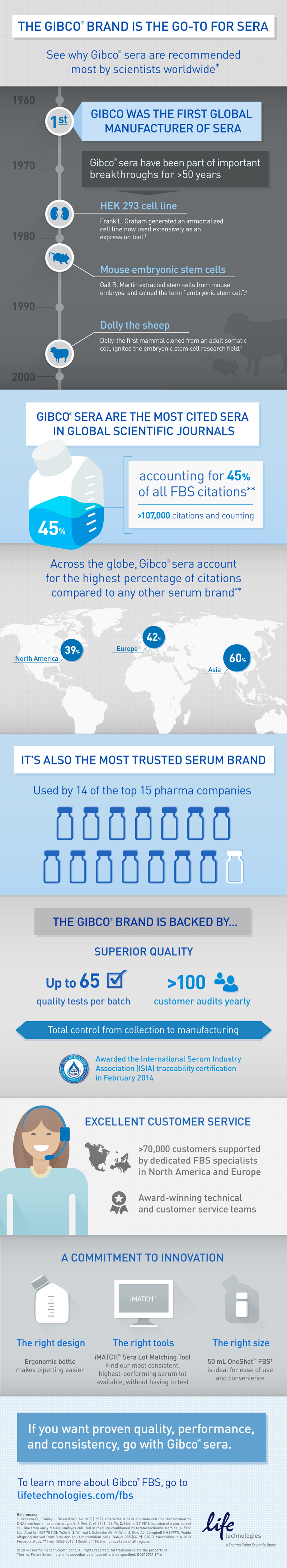 LT-838_Gibco-FBS-Infographic_FINAL4